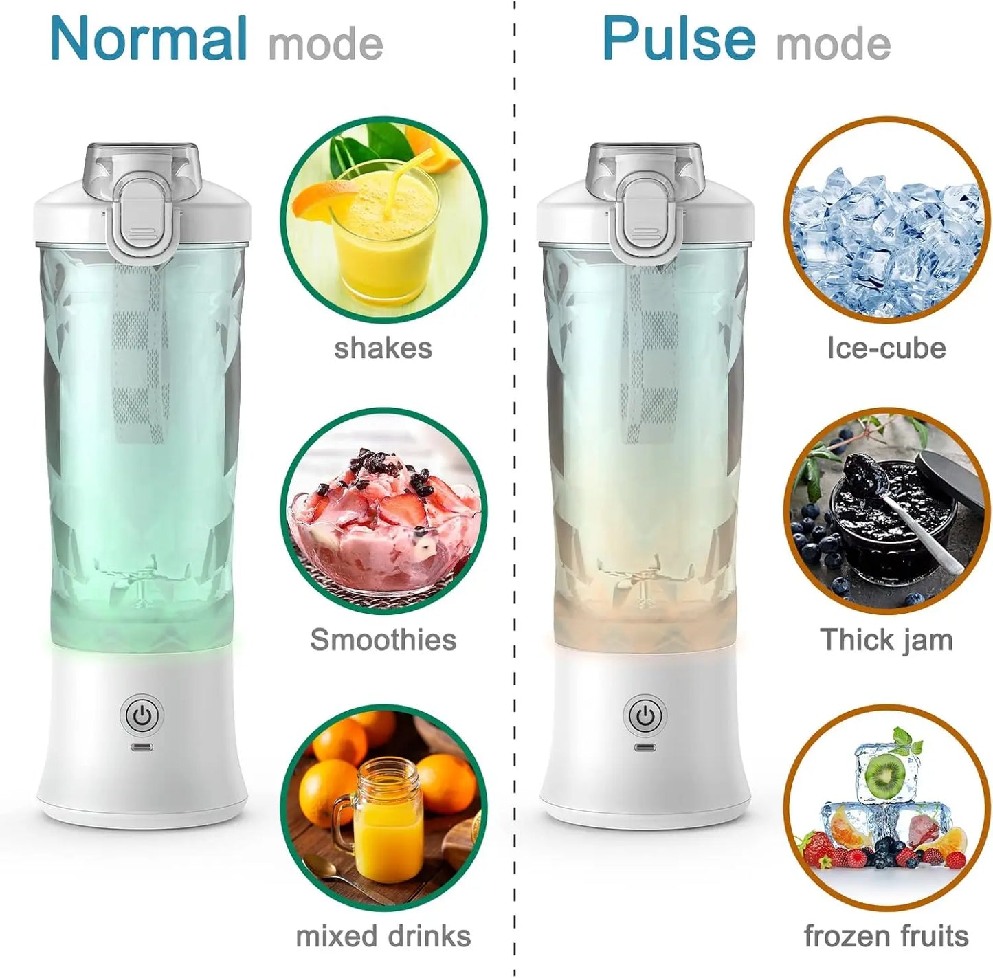 Portable 20oz BPA-Free USB Blender with Travel Lid