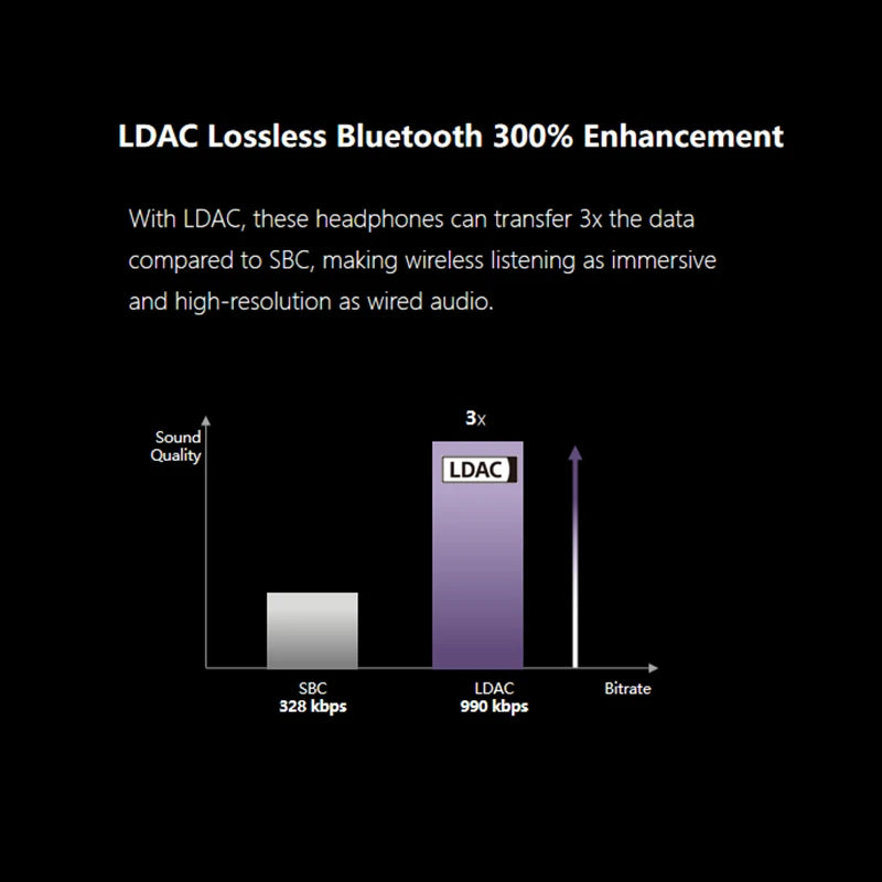 EchoDrop™ – Hi-Res Noise Cancelling Earbuds